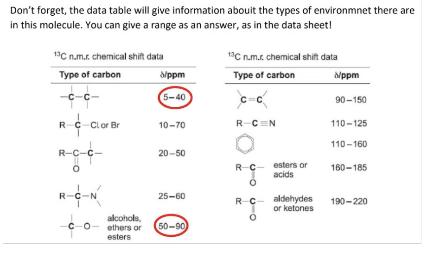 <p>a chemical shift value for a given type of carbon atom </p>