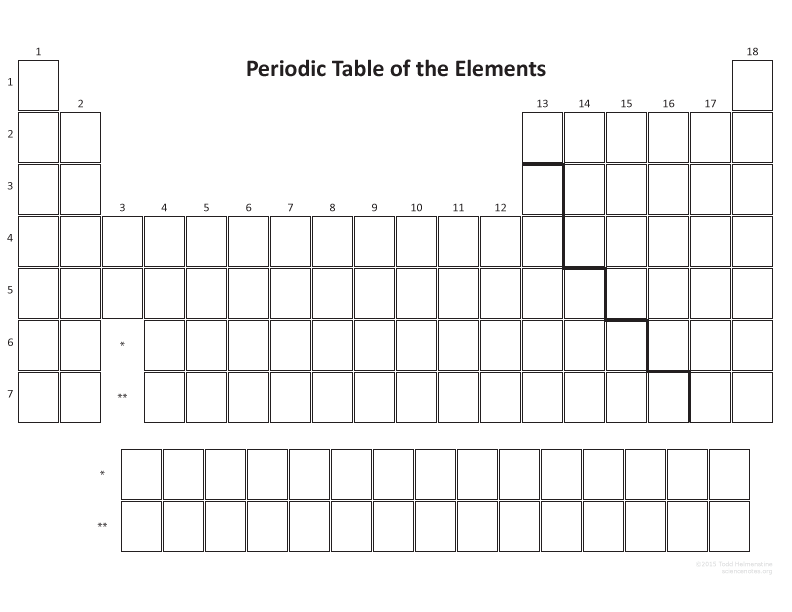 <p>In what period can you find the <strong>Actinides</strong>?</p>
