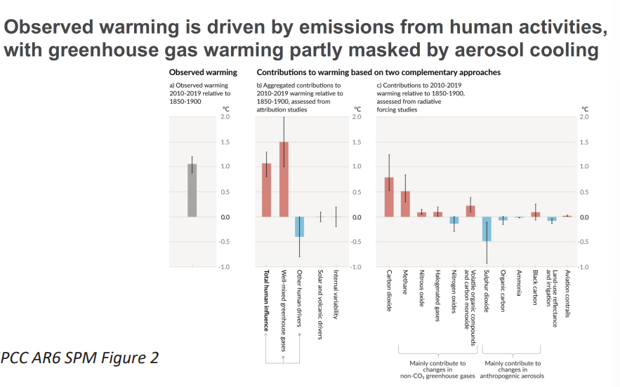 <p>What are some of climate change’s impacts on the ocean? What is going on?</p>