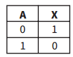 <p>what symbol matches this truth table? </p>