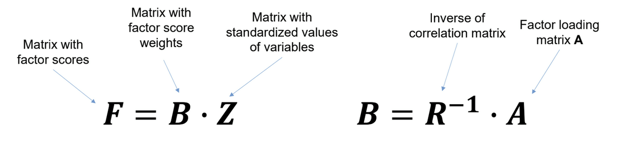 <p>Values of the objects for each factor</p><p></p>