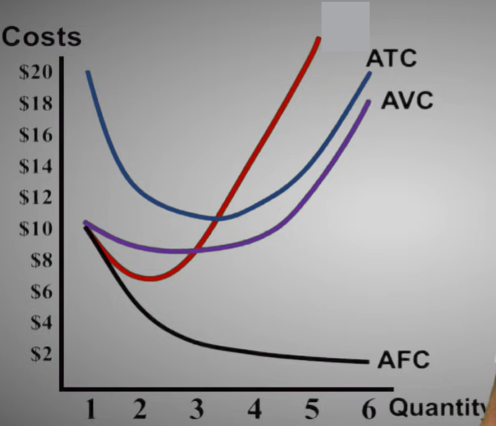 <p>The change in a firm’s total cost from producing one more unit of a good or service.</p><img src="https://knowt-user-attachments.s3.amazonaws.com/3dcf58b3-ad63-492a-a3b5-97a7796df21b.png" data-width="100%" data-align="center"><p></p>