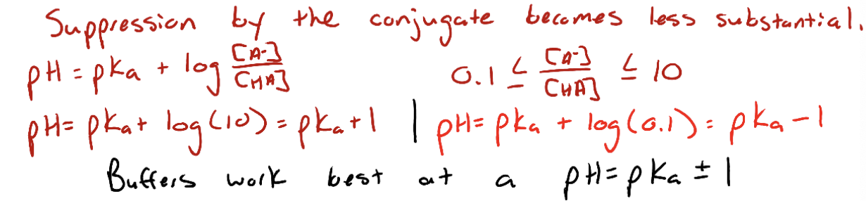 <ul><li><p><span>Definition: the quantity of acid or base that a pH buffer can neutralize while keeping its pH within a desired range&nbsp;</span></p></li><li><p><span>all buffers have a limited capacity of how much H3O+ or OH- they can neutralize before large changes in pH take place&nbsp;</span></p></li></ul><ul><li><p><span>Generally, a buffer begins to lose its usefulness if one component is less than 10% of the other</span></p></li></ul><p></p>