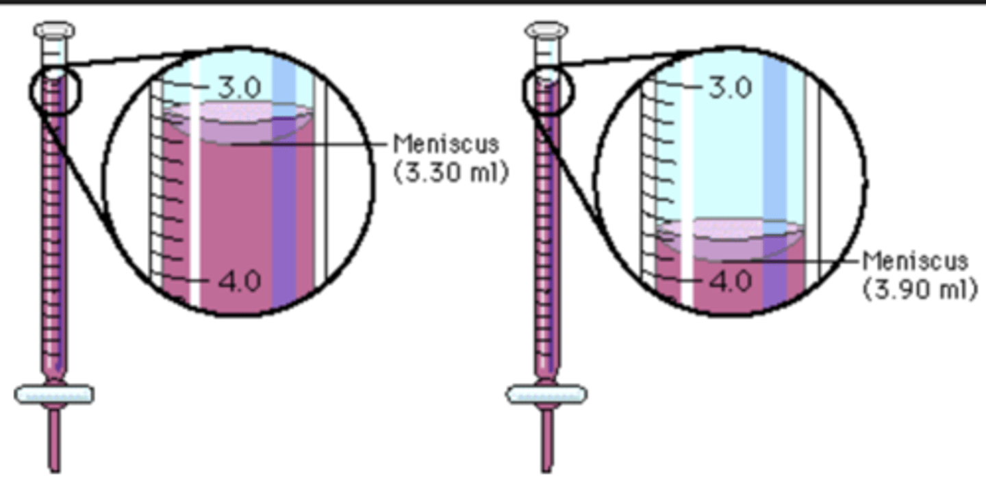 <p>Apparatus must be placed on an even surface</p><p>Eye must be on the same level as the meniscus</p><p>For colorless solutions, reading should be made at the lower meniscus</p><p>For highly colored solutions, reading should be made at the upper meniscus</p>