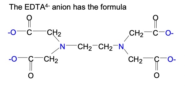 <ul><li><p>Forms six coordinate bonds per ligand </p></li><li><p><span>[Cu(H<sub>2</sub>O)<sub>6</sub>]<sup>2+</sup> + EDTA<sup>4-</sup>to [Cu(EDTA)]<sup>2-</sup> + 6H<sub>2</sub>O</span></p></li></ul><p></p>
