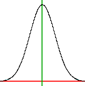 <p>distribution has identical halves when folded in half at the midpoint</p>