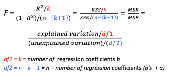 <ul><li><p>Multiple null-hypothesis significant tests exist for models that include multiple predictors</p></li><li><p><strong><em>Global F-test: </em></strong><em>Do the predictor variables </em><strong><em>collectively </em></strong><em>explain variation in the outcome variable?</em></p></li><li><p><strong>H0:</strong>𝜷𝟏 =𝜷𝟐 =⋯=𝜷𝒌 = 𝟎<br>→<em>None of the predictors x is associated with y </em>→<em>Same as saying, the population </em>𝑅2 <em>= 0</em></p></li><li><p>Ha: at least one 𝜷𝒊 ≠ 𝟎<br>→<em>At least one of the predictors x is associated with y </em>→<em>Same as saying, the population </em>𝑅2 <em>&gt; 0</em></p></li><li><p><strong>MSR</strong>: How much variation is explained per predictor in the model?</p></li><li><p><strong>MSE</strong>: How much variation can on average be explained by each additional predictor that we, <em>given the sample size</em>, could potentially add to the model.</p></li><li><p><strong><em>F </em></strong>= ratio of the two. When <em>F </em>&gt; 1: the predictor(s) explain more variation in y than is expected from any randomly selected additional predictor.</p></li></ul><p></p>