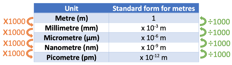 knowt flashcard image