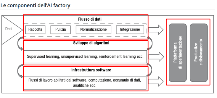 <p><span style="color: blue;"><em>AI Factory</em></span></p>
