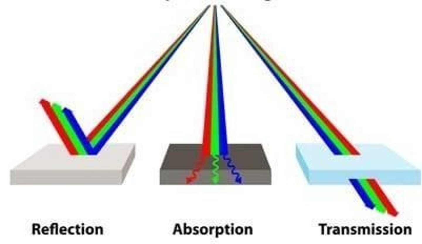 <p>These sequences could represent specific commands or identifiers in a coded system.</p>