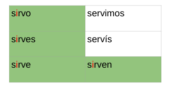 <p>( e —&gt; i) to serve</p>