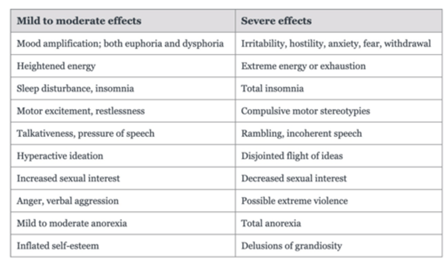 <p>negative or aversive with higher dose and duration</p>
