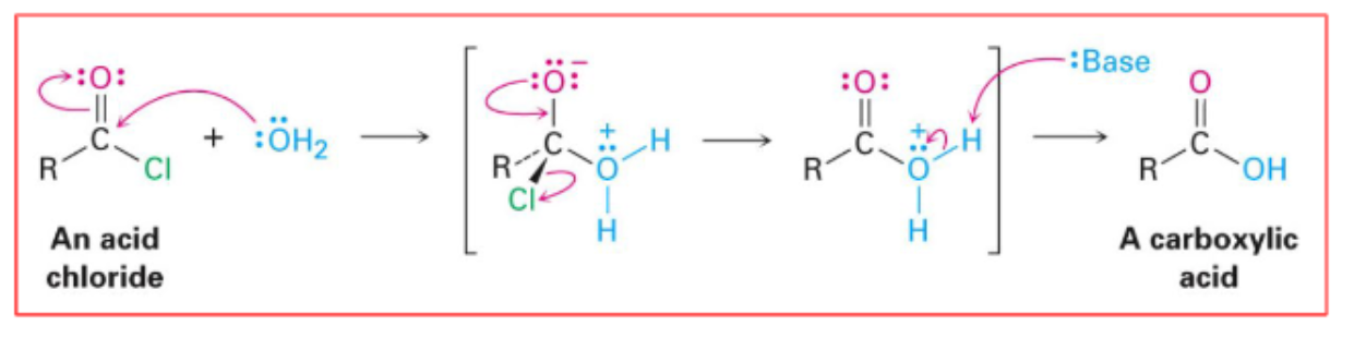 <p>The process by which an acid chloride reacts with water to form a carboxylic acid.</p>