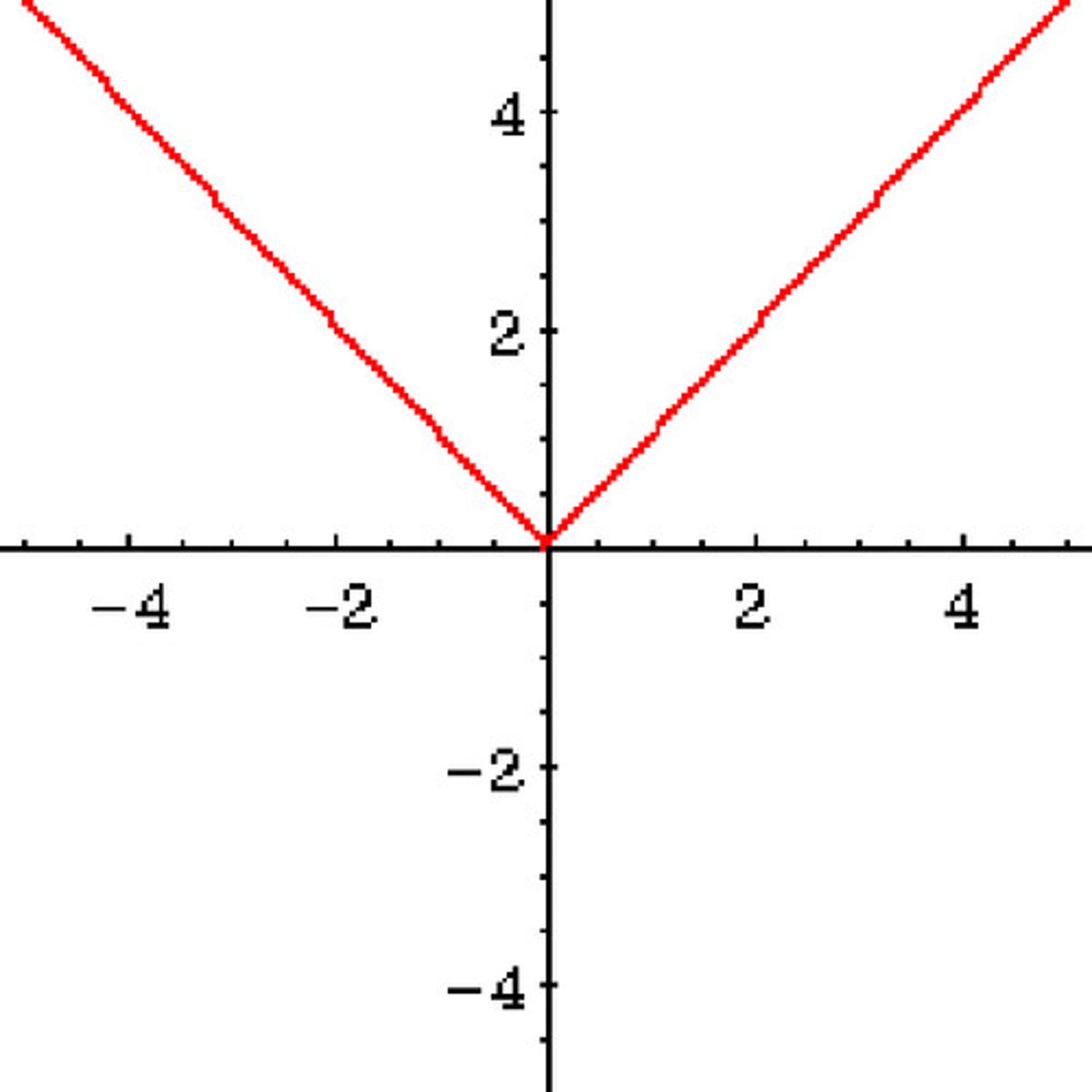 <p>negative infinity to positive infinity</p>