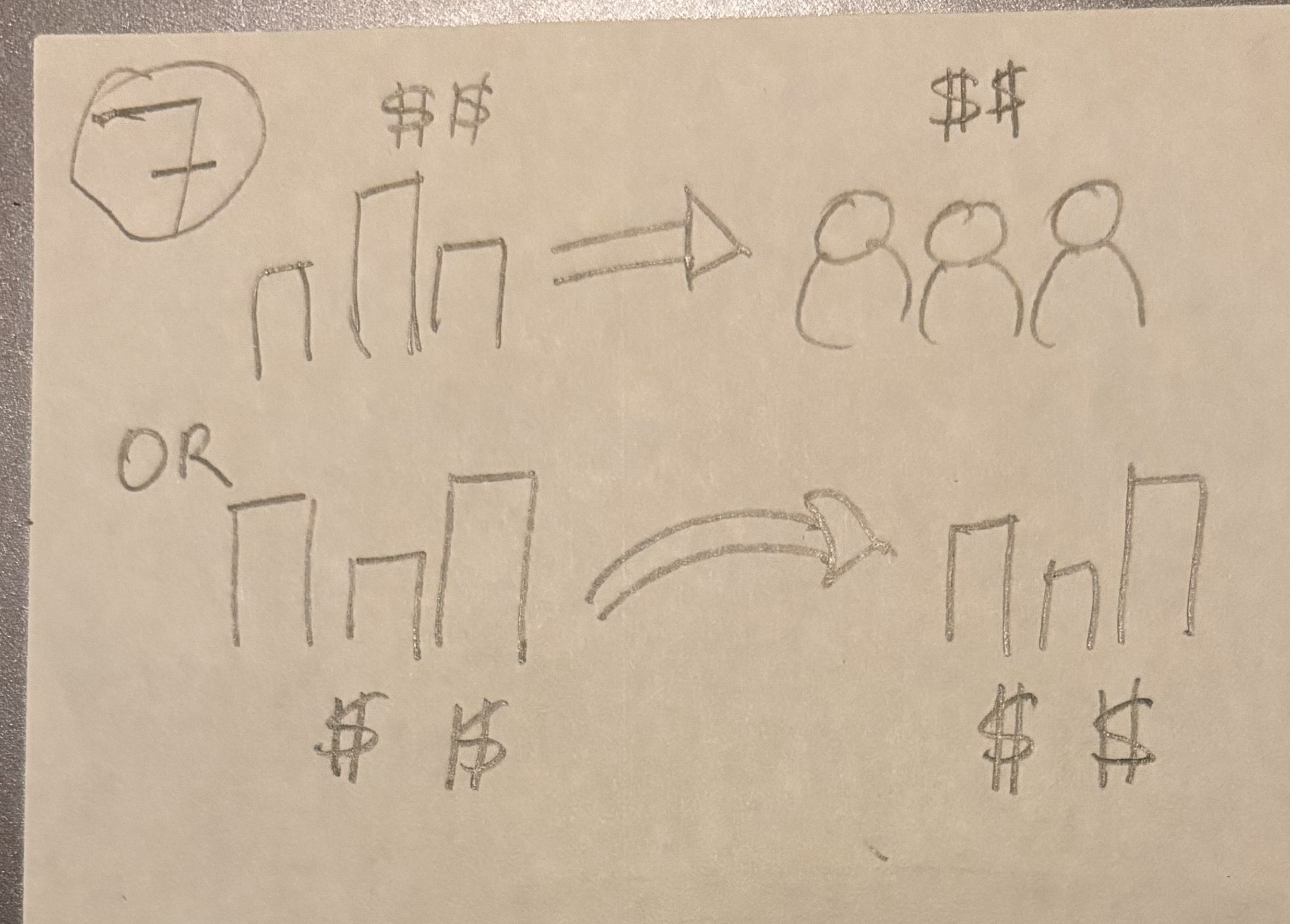 <p>Money moving from company to people ( employers —→ salary)</p>