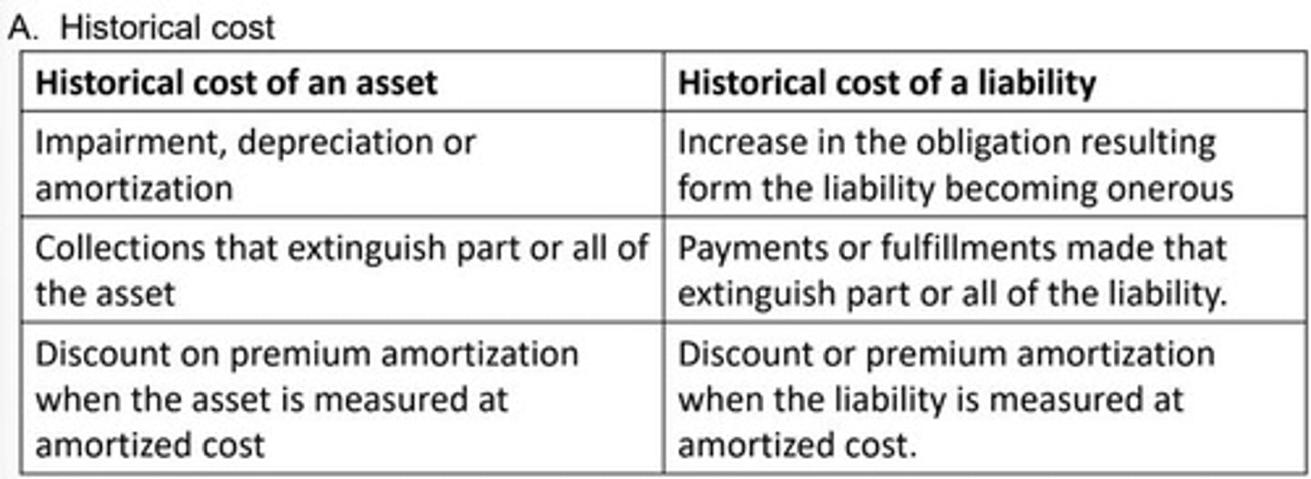 <p>The historical cost concept determines the value of an asset based on its acquisition cost.</p>