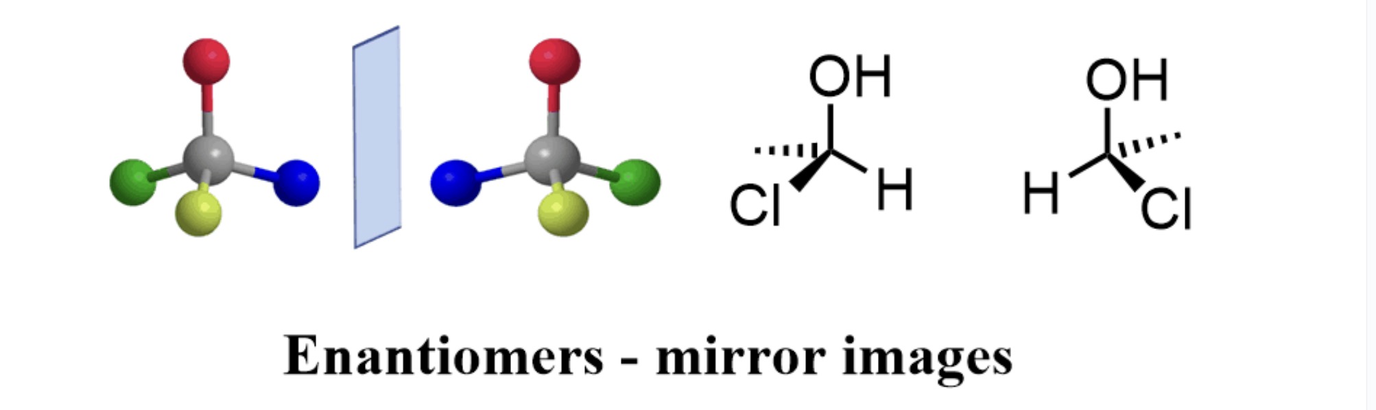 <p><span>Mirror images of one another, occurs w/ asymmetric carbon</span></p>