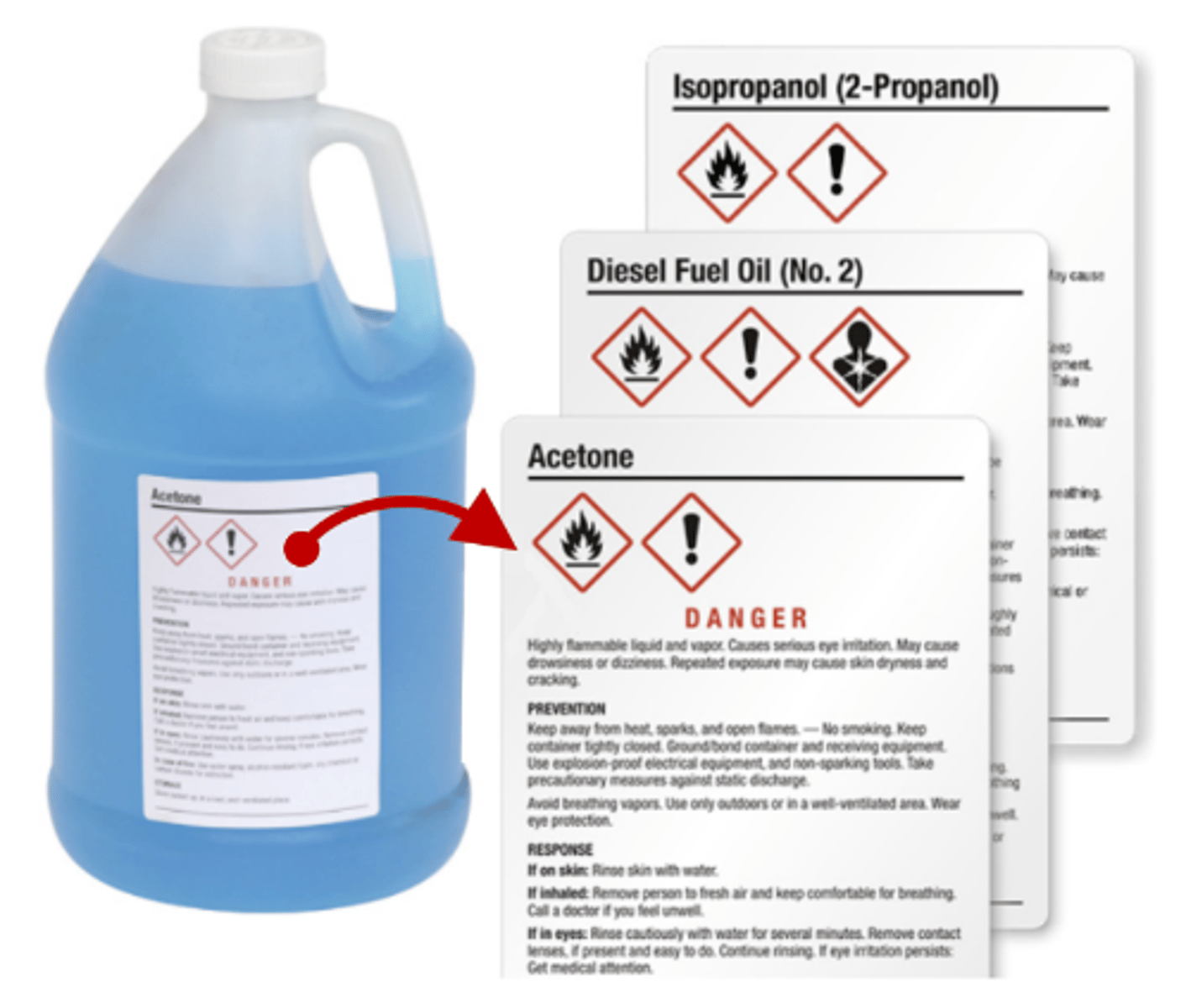 <p>a generic container that is filled from a primary container or filled with a diluted solution, whose contents must be clearly labeled</p>