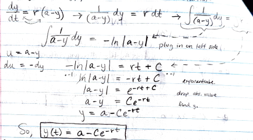 <p>y(t)= a - Ce<sup>-rt</sup></p>