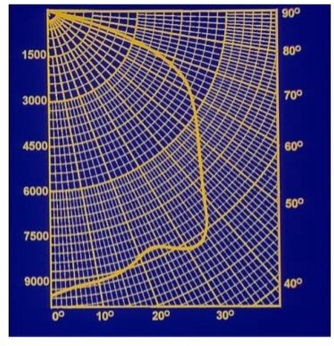 <p>~9,000</p>