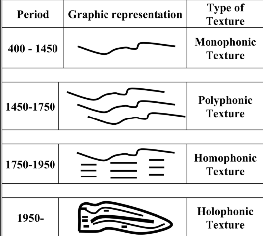 <p>Texture</p>