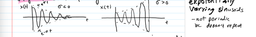 <p>enveloped to an oscillating signal at frequency w</p>