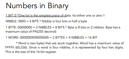 <ul><li><p><strong>1 BIT</strong> - (either 1 or 0)</p></li><li><p><strong>NIBBLE(4)</strong> - 1 nibble is equal to four bits or half a byte (maximum value of Fh, 15 decimal).</p></li><li><p><strong>1 BYTE(8) -</strong></p><p>1 byte is equal to 8 bits or 2 nibbles (maximum value FFh, 255 decimal)</p></li><li><p><strong>1 WORD (16) -</strong></p><p>1 word is equal to 2 bytes</p></li></ul>