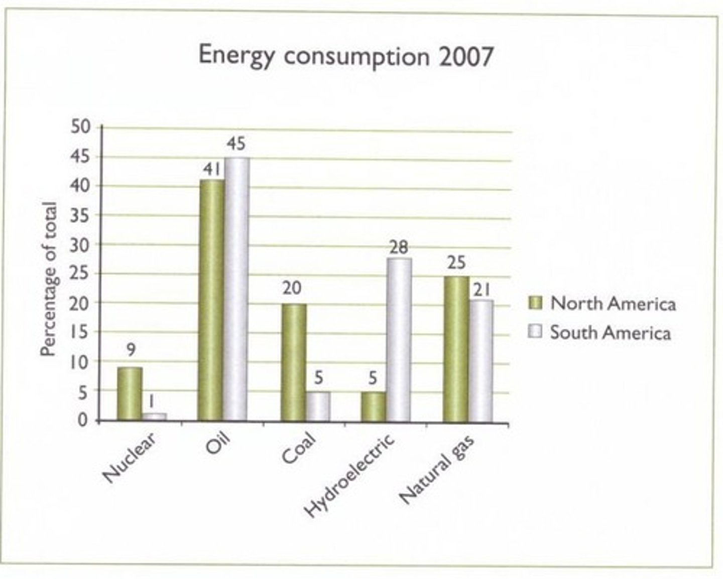 <p>- Good at comparing quantities</p><p>- Information that was obtained by counting</p><p>- shows multiple sets of data in the same graph</p>
