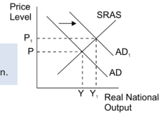 <p>how is short run economic growth brought about </p>