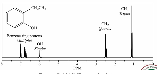 <p>Type of NMR shown in the picture</p><p>A.<strong><sup>1</sup>H-NMR</strong></p><p>B. <strong><sup>13</sup>C-NMR</strong></p>