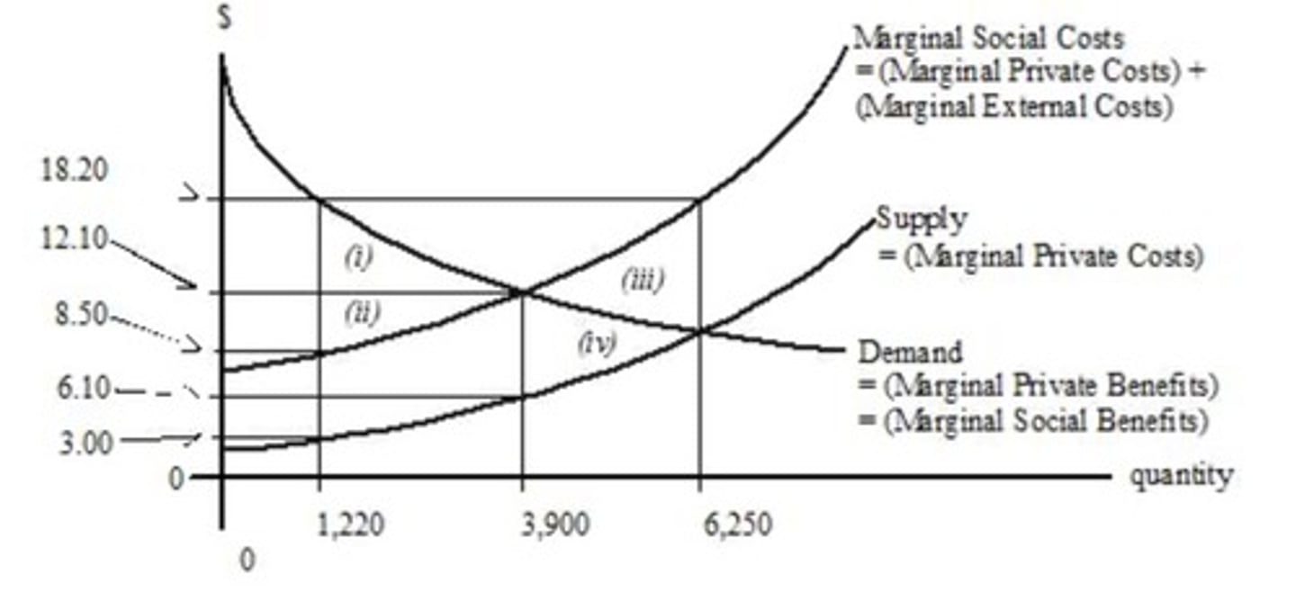 <p>$6.00</p>