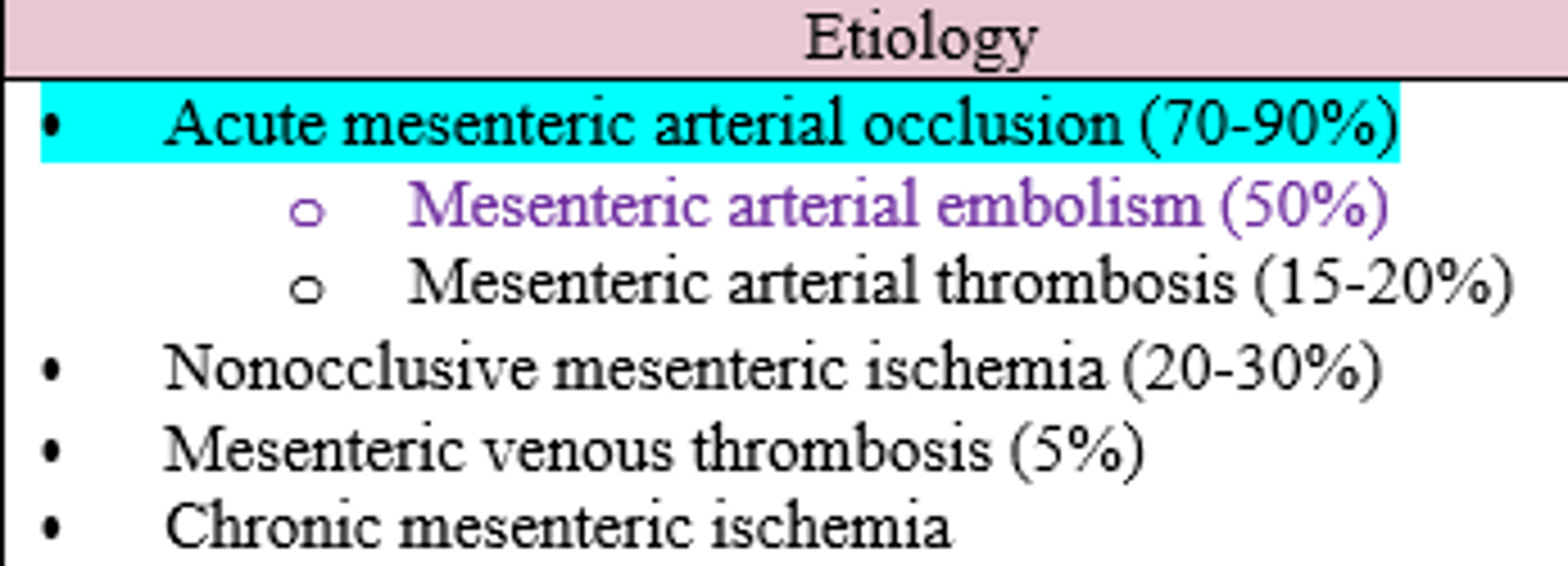 <p>Acute Mesenteric Arterial Occlusion (embolism > thrombus)</p>