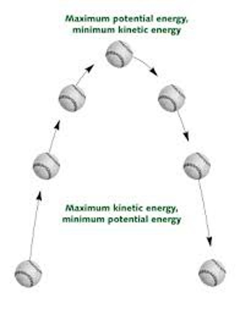 <p>gravitational potential energy</p>
