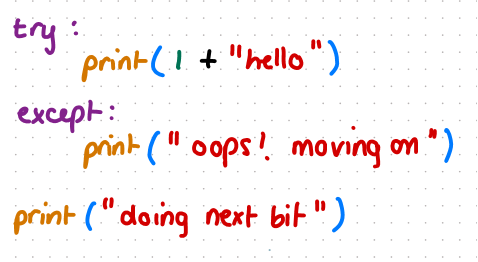 <p>try and except</p><p></p><p>it will try the try code and if this won’t work it will run the except code </p>