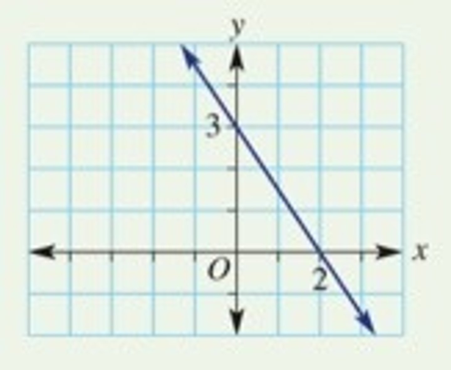 <p>a line that goes down from left to right</p>