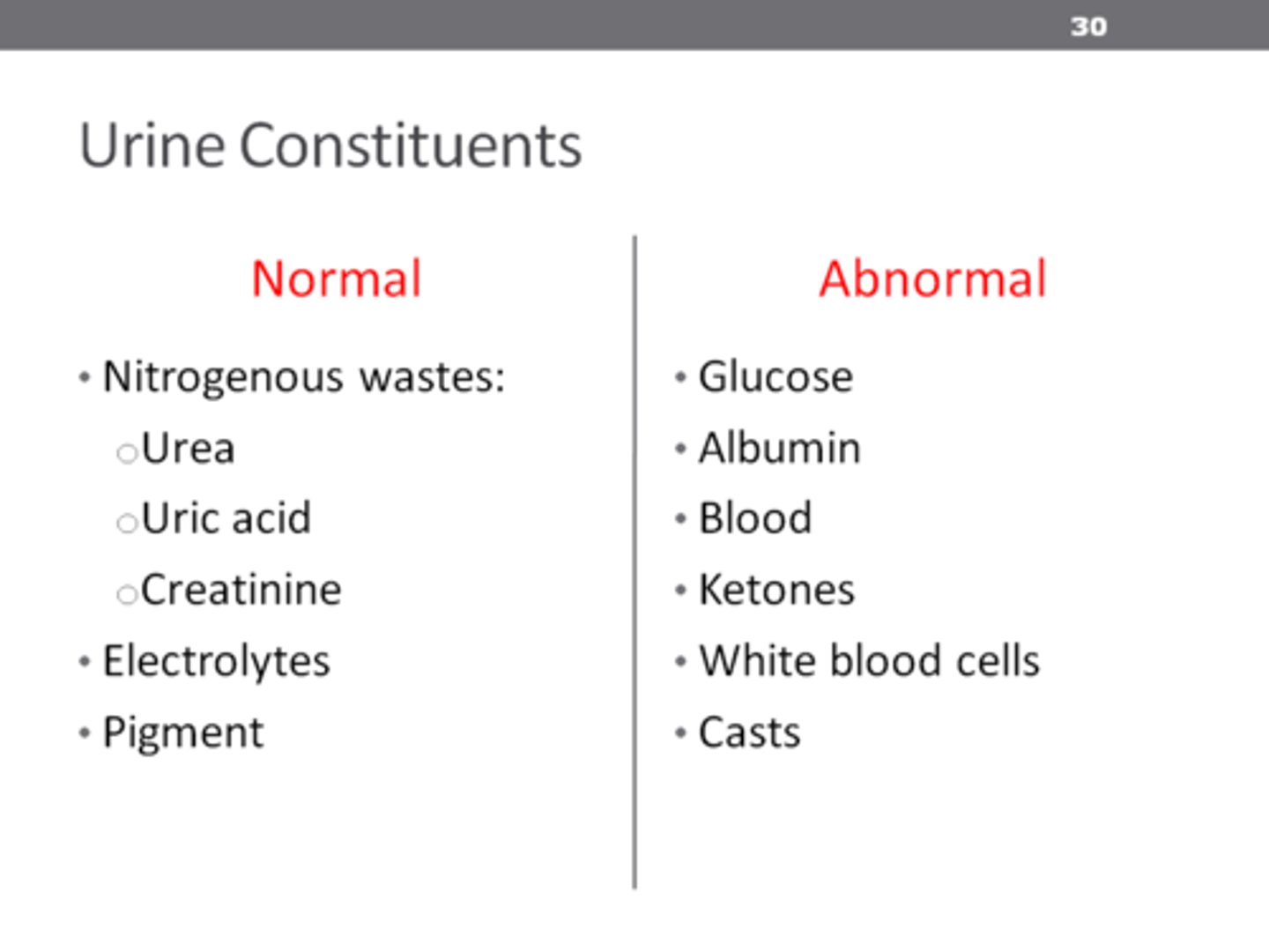 <p>- Leukocytes -&gt; Too big to enter the glomerulus</p><p>- Erythrocytes -&gt; Too big to exit the glomerulus</p><p>- Plasma Proteins -&gt; Too big to exit the glomerulus</p><p>- Glucose -&gt; Is fully absorbed</p>