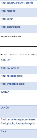 <p>important autoantibodies</p><p></p>