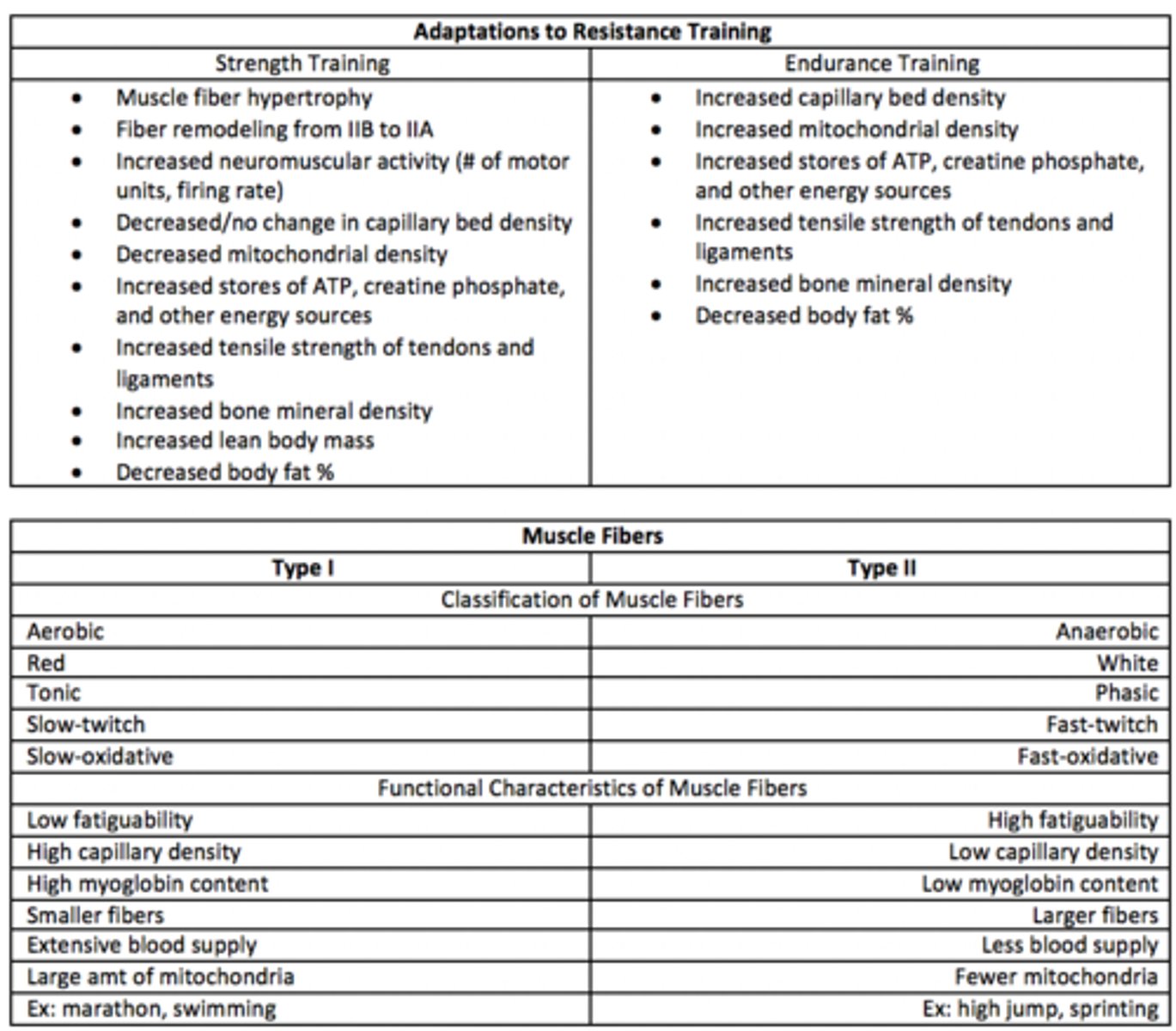 <p>Rationale</p><p>1. Although transformation of type IIB to type IIA fibers occurs in the early weeks of resistance training, transformation from slow-twitch to fast-twitch fibers is unlikely (p. 169).</p><p>2. The initial rapid gain in the tension-generating capacity of skeletal muscle is largely attributable to neural responses, including increased recruitment in number of motor units firing and increased rate of synchronization of firing (p. 168).</p><p>3. Muscle-fiber hyperplasia is an increase in the number of muscle fibers, and if it occurs, it is in response to heavy resistance training and only accounts for a small percentage of the increase in strength (p. 168).</p><p>4. Muscle hypertrophy, or increase in the size of individual muscle fibers, requires an extended period (4-8 weeks) of moderate-intensity to high-intensity resistance training (p. 168). One week is too short of a duration for such change.</p>