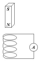 When an electrical conductor moves relative to a magnetic field or if there is a change in the magnetic field around a conductor, a potential difference is induced across the ends of the conductor