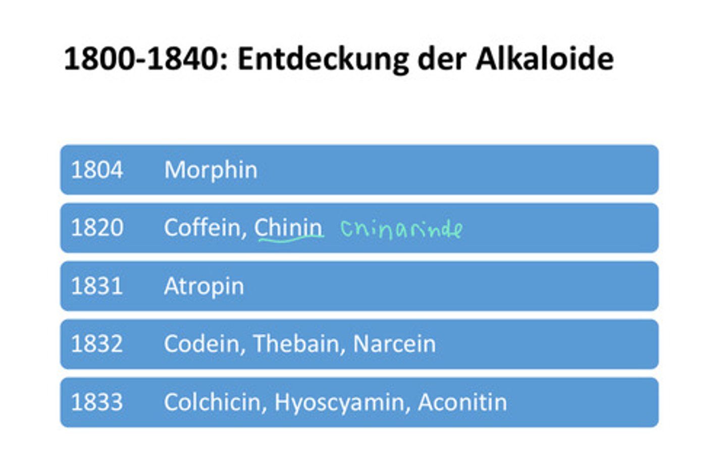 <p>Entdeckung der Alkaloide</p>