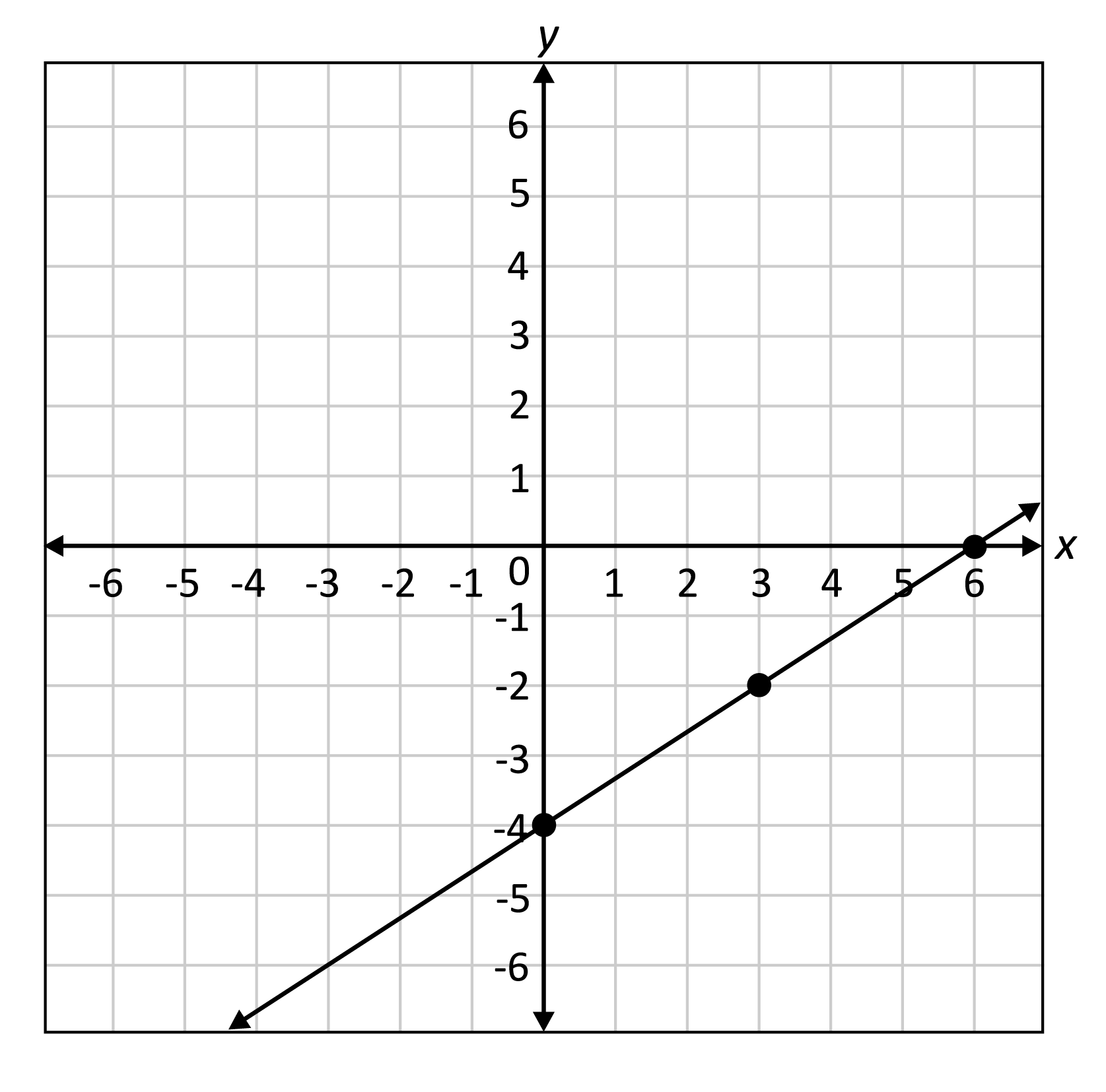 <p>y = mx + b</p>