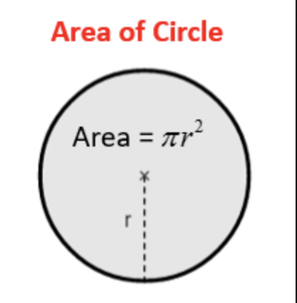 <p>A=πr²</p>