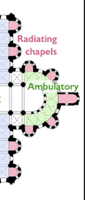 projecting chapels arranged radially around the ambulatory of a semicircular or polygonal liturgical east end