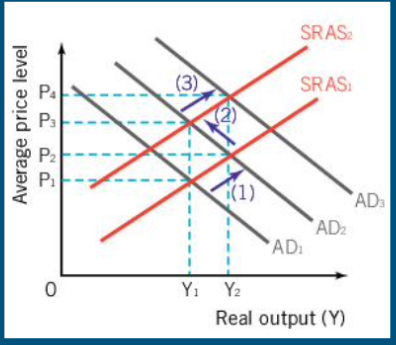 <p>An inflationary spiral </p>