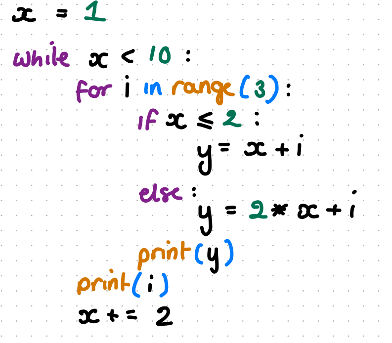 <p>what does this code do and what should the spacing be</p>