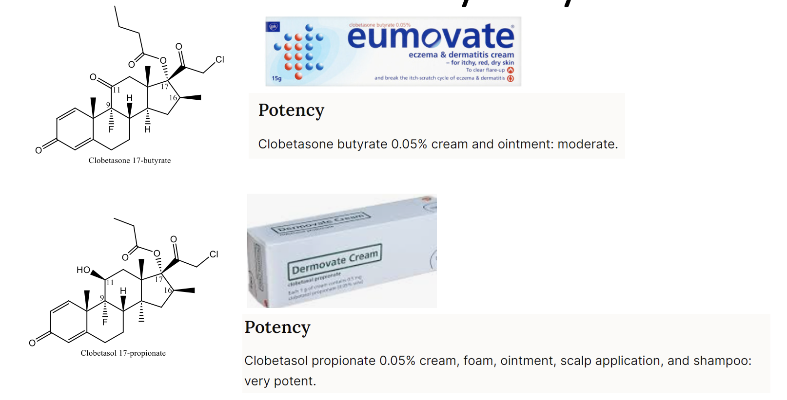 <p>Clobetasol has structural modifications that enhance glucocorticoid receptor affinity, increasing its potency as a topical steroid.</p><p></p><p>longer carbon chains are more lipophilic</p><p>Longer hydrocarbon chains decrease molecules solubility</p>