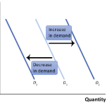 <p>Buyer number changes</p>