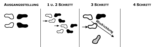 <p>Uki Waza</p>