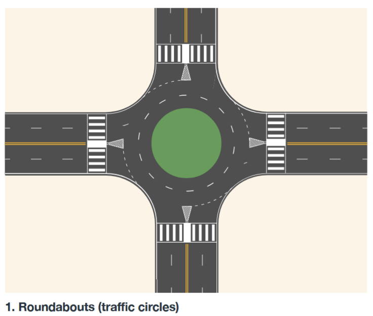 <p>what are the rules of a roundabout</p>