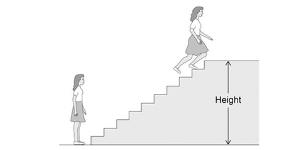 <p>The figure below shows a girl doing an experiment to determine her power output by running to the top of some stairs.</p><p>The mass of the girl was 60.0 kg. </p><p>The height of the stairs was 175 cm. </p><p>The girl ran to the top of the stairs in 1.40 s.</p><p>gravitational field strength = 9.8 N/kg </p><p>Calculate the power output of the girl. Use the Physics Equations Sheet.</p>